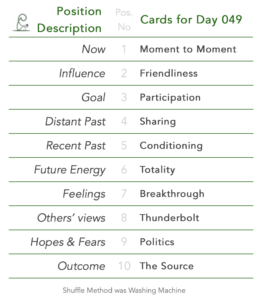 Day 049. Tabled list: position number, description, and daily card.1 is Now, card is Moment to Moment. 2 is Influence, card is Friendliness. 3 is Goal, card is Participation. 4 is Distant Past, card is Sharing. 5 is Recent Past, card is Conditioning. 6 is Future Energy, card is Totality. 7 is Feelings, card is Breakthrough. 8 is Others’ views, card is Thunderbolt. 9 is Hopes & Fears, card is Politics. 10 is Outcome, card is The Source. Shuffle Method used was Washing Machine.