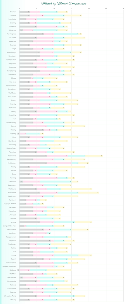 Image of Chart Comparison of month by month statistics.