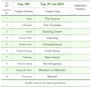 Another Lockdown. Day 180. The Source, The Outsider, Slowing Down, Intensity, Schizophrenia, Inner Voice, New Vision, No-thingness, Moment to Moment, Rebirth