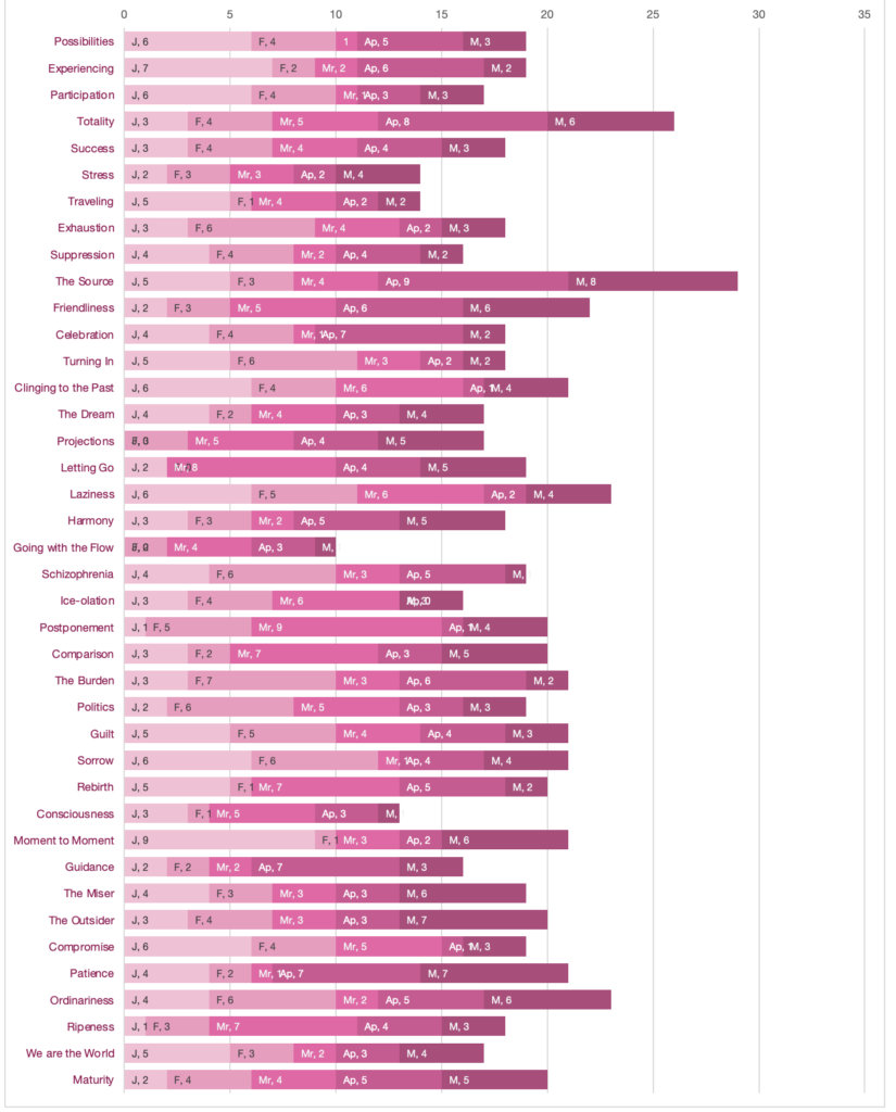 Cumulative Graph Possibilities to MaturityMonth by Month as at May