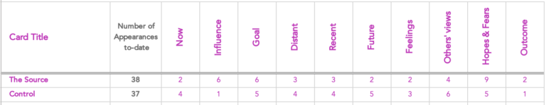 July Stats. Year-to-date number in layout positions. The Source, 2, 6, 6, 3, 3, 2, 2, 4, 9, 2 & Control: 4,1,5,4,4,5,3,6,5,1