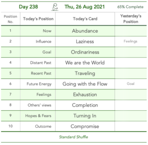 Improvement. Day 238. Cards in order of appearance: Abundance, Laziness, Ordinariness, We are the World, Traveling, Going with the Flow, Exhaustion, Completion, Turning In, Compromise, Standard Shuffle