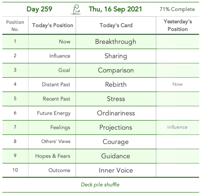 Day 259. Emotional Variance. Cards in order of appearance: Breakthrough, Sharing, Comparison, Rebirth, Stress, Ordinariness, Projections, Courage, Guidance, Inner Voice, Deck pile shuffle