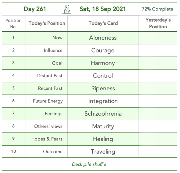 Day 261. Confelicity. Aloneness, Courage, Harmony, Control, Ripeness, Integration, Schizophrenia, Maturity, Healing, Travelling.