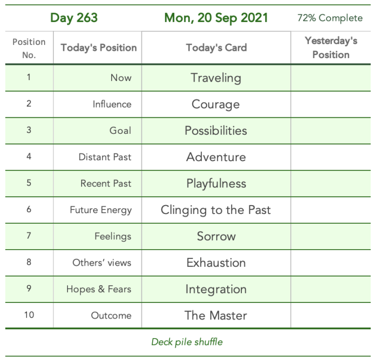 Day 263. Hair colour. Cards in order of appearance: Traveling, Courage, Possibilities, Adventure, Playfulness, Clinging to the Past, Sorrow, Exhaustion, Integration, The Master, Deck pile shuffle