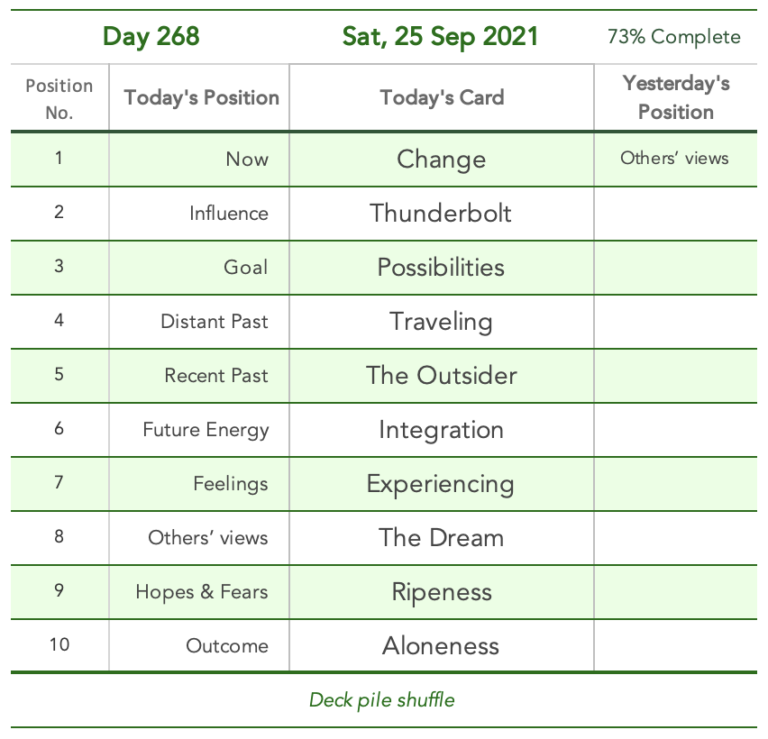 Day 268. Cards in order of appearance: Change, Thunderbolt, Possibilities, Traveling, The Outsider, Integration, Experiencing, The Dream, Ripeness, Aloneness, Deck pile shuffle