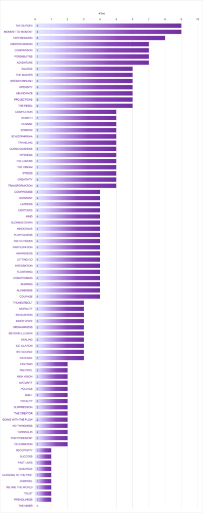 September Stats highest to lowest September Only. Complements text