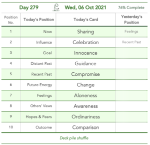 Day 279. Different Instructor. Cards in order of appearance: Sharing, Celebration, Innocence, Guidance, Compromise, Change, Aloneness, Awareness, Ordinariness, Comparison, Deck pile shuffle