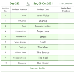 Day 282. Sales Representative. Cards in order of appearance: Inner Voice, Sharing, Transformation, Projections, Stress, Guilt, The Miser, The Source, The Fool, The Dream, Standard Shuffle