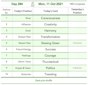 Day 284. Cards in order of appearance: Consciousness, Creativity, Harmony, Transformation, Slowing Down, Success, Courage, Thunderbolt, Politics, Traveling, Deck pile shuffle