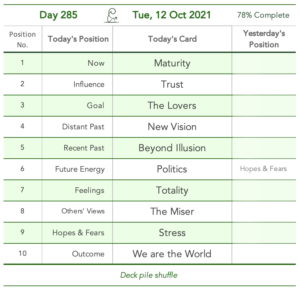 Day 285. Being Late. Cards in order of appearance: Maturity, Trust, The Lovers, New Vision, Beyond Illusion, Politics, Totality, The Miser, Stress, We are the World, Standard Shuffle