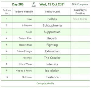 Day 286. Cards in order of appearance: Politics, Schizophrenia, Suppression, Rebirth, Fighting, Exhaustion, The Creator, Intensity, Ice-olation, Existence, Standard Shuffle