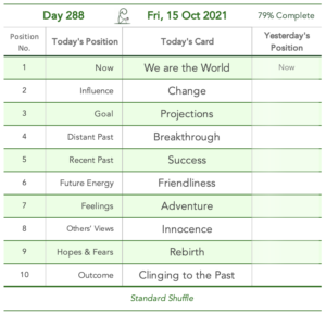 Day 288. Cards in order of appearance: We are the World, Change, Projections, Breakthrough, Success, Friendliness, Adventure, Innocence, Rebirth, Clinging to the Past, Standard Shuffle