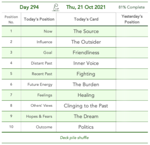 Day 294. Burnout. Cards in order of appearance: The Source, The Outsider, Friendliness, Inner Voice, Fighting, The Burden, Healing, Clinging to the Past, The Dream, Politics, Standard Shuffle
