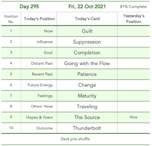 Day 295. Epiphany. Cards in order of appearance: Guilt, Suppression, Completion, Going with the Flow, Patience, Change, Maturity, Traveling, The Source, Thunderbolt, Deck pile shuffle