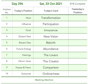 Day 296. Suspicious. Cards in order of appearance: Transformation, Participation, Innocence, New Vision, Rebirth, Abundance, The Lovers, The Creator, Comparison, Ordinariness, Washing Machine