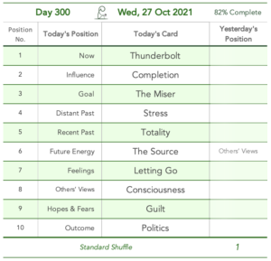 Day 300. Email Therapy. Cards in order of appearance: Thunderbolt, Completion, The Miser, Stress, Totality, The Source, Letting Go, Consciousness, Guilt, Politics, Standard Shuffle