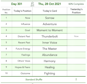 Day 301. When someone hurts. Cards in order of appearance: Sorrow, Adventure, Moment to Moment, Thunderbolt, Inner Voice, The Master, Abundance, Harmony, Healing, Fighting, Standard Shuffle