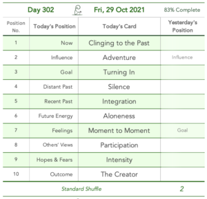 Day 302. Too old. Cards in order of appearance: Clinging to the Past, Adventure, Turning In, Silence, Integration, Aloneness, Moment to Moment, Participation, Intensity, The Creator, Standard Shuffle