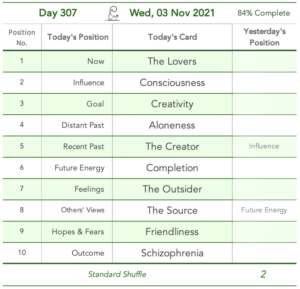 Day 307. Cards in order of appearance: The Lovers, Consciousness, Creativity, Aloneness, The Creator, Completion, The Outsider, The Source, Friendliness, Schizophrenia, Standard Shuffle